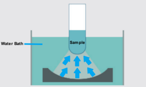 DNA Ultrasonik Parçalanma Aleti